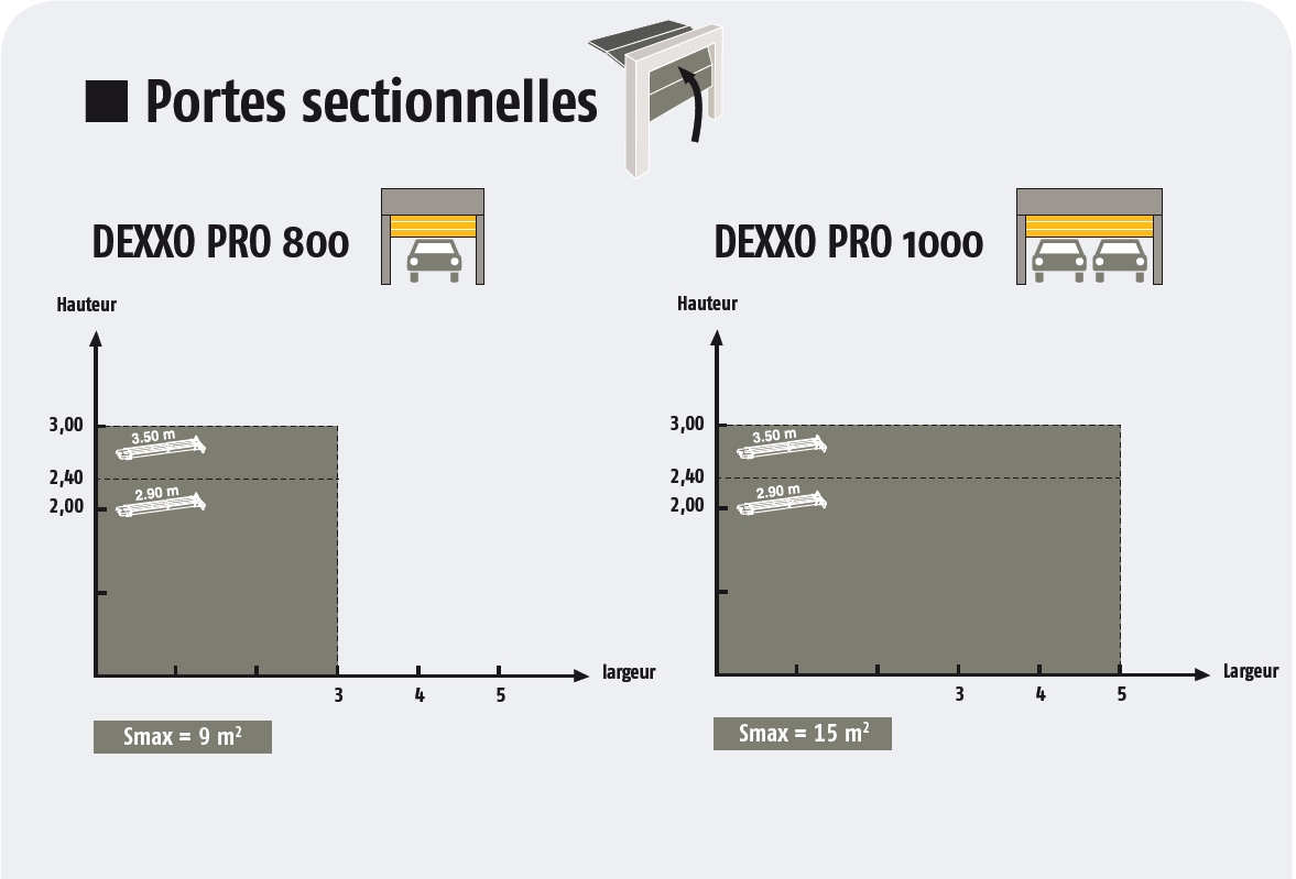 Notice Moteur Porte De Garage Somfy Dexxo Pro 800